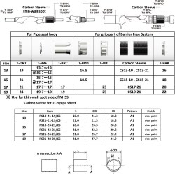 Carbon-Sleeve-Tech-Info