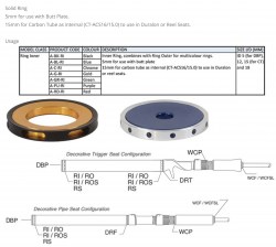 Speed Solid Rings