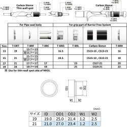 T-DRT-Tech-Info